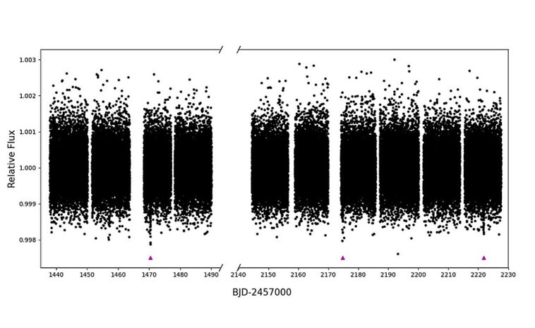 Deux exoplanètes ont découvert une étoile en orbite au soleil