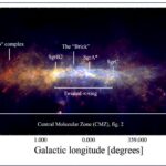 Développer un modèle 3D plus clair du centre galactique