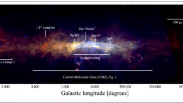 Développer un modèle 3D plus clair du centre galactique