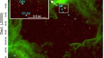 Dévoiler les secrets de la formation de la planète dans des environnements de rayonnement UV élevé