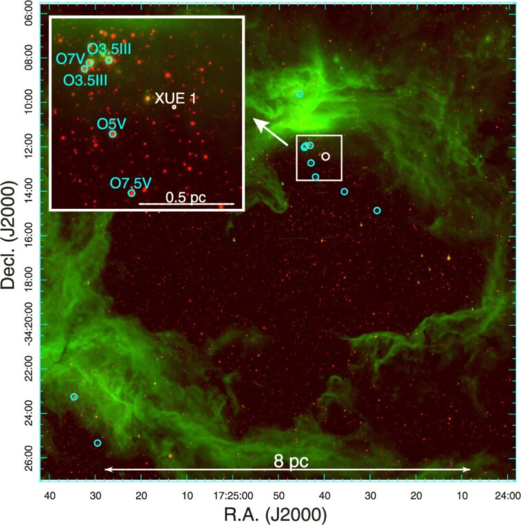 Dévoiler les secrets de la formation de la planète dans des environnements de rayonnement UV élevé