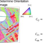 Échographie laser utilisée pour révéler l'élasticité de la roche spatiale pour la première fois