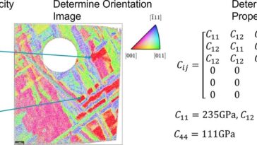 Échographie laser utilisée pour révéler l'élasticité de la roche spatiale pour la première fois