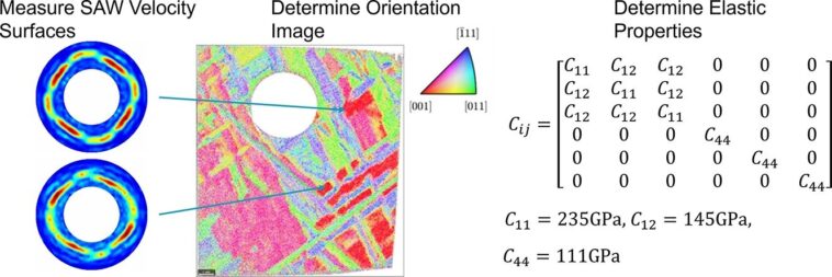 Échographie laser utilisée pour révéler l'élasticité de la roche spatiale pour la première fois