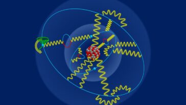 Écoute de la «conversation» des électrons: le facteur G de l'étain de lithium-like mesuré avec 0,5 parties par milliard de précision expérimentale