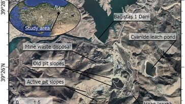 Étude de l'or turc des glissements de terrain des mines à forte nécessité le besoin d'une surveillance future