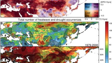 Événements de sécheresse à ondes de chaleur en tandem à travers l'Eurasie amplifiée par le réchauffement climatique, découvre une nouvelle étude