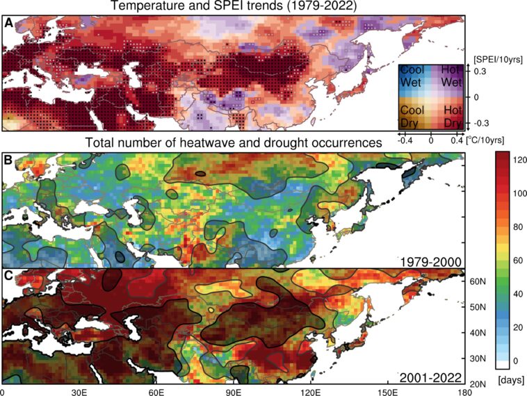 Événements de sécheresse à ondes de chaleur en tandem à travers l'Eurasie amplifiée par le réchauffement climatique, découvre une nouvelle étude