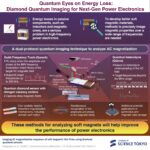 Eyes quantiques sur la perte d'énergie: l'imagerie quantique en diamant peut permettre l'électronique de puissance de nouvelle génération