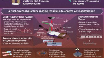 Eyes quantiques sur la perte d'énergie: l'imagerie quantique en diamant peut permettre l'électronique de puissance de nouvelle génération