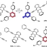 Fission de singulet commutable: le pH déclenche des molécules pour diviser ou émettre de la lumière pour les capteurs