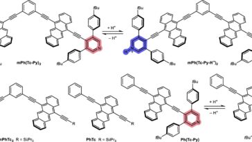 Fission de singulet commutable: le pH déclenche des molécules pour diviser ou émettre de la lumière pour les capteurs