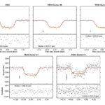 Gemmes hors de ce monde: les astronomes trouvent une nouvelle exoplanet de type Saturne autour d'une étoile de M-Darf