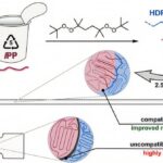 Heureux ensemble: le peroxyde lie les polymères incompatibles pour le recyclage