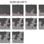 Images en mouvement: les chercheurs utilisent des films pour diagnostiquer la défaillance de la batterie EV Images en mouvement: les chercheurs utilisent des films pour diagnostiquer la défaillance de la batterie EV
