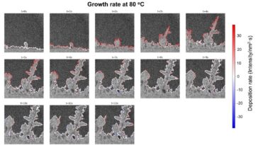 Images en mouvement: les chercheurs utilisent des films pour diagnostiquer la défaillance de la batterie EV