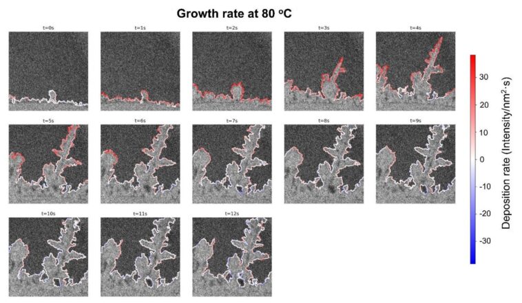 Images en mouvement: les chercheurs utilisent des films pour diagnostiquer la défaillance de la batterie EV