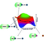 Instructions d'assemblage pour les enzymes: les règles universelles peuvent aider à concevoir une enzyme optimale à partir de zéro