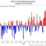 L'Australie fait face à la chaleur record et à la sécheresse à l'approche de l'hiver, les prévisions montrent