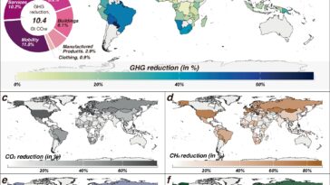 L'action des ménages peut jouer un rôle majeur dans le combat du changement climatique