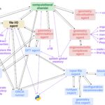 L'agent conversationnel peut créer des workflows de chimie quantique exécutable