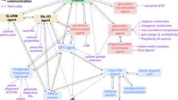 L'agent conversationnel peut créer des workflows de chimie quantique exécutable