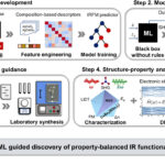 L'approche d'apprentissage automatique conduit à la découverte de matériaux fonctionnels infrarouges de haute performance L'approche d'apprentissage automatique conduit à la découverte de matériaux fonctionnels infrarouges de haute performance