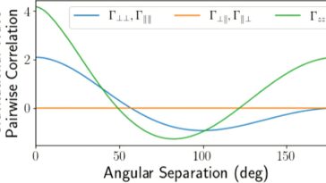 L'astrophysicien recherche des ondes gravitationnelles de manière nouvelle