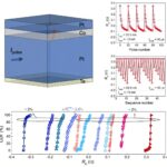 L'avance de mémoire basée sur le spin rapproche de l'informatique en forme de cerveau de la réalité L'avance de mémoire basée sur le spin rapproche de l'informatique en forme de cerveau de la réalité