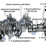 L'équipe développe un laboratoire numérique pour la science des matériaux axée sur les données et les robots
