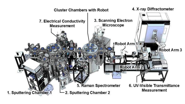 L'équipe développe un laboratoire numérique pour la science des matériaux axée sur les données et les robots L'équipe développe un laboratoire numérique pour la science des matériaux axée sur les données et les robots