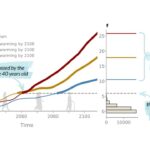 L'étude constate que les jeunes vulnérables d'aujourd'hui seront les plus touchés par les émissions de gaz à effet de serre continue