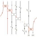 L'étude montre que les opérateurs de dualité peuvent être réalisés comme des circuits quantiques linéaires unitaires