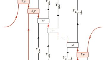 L'étude montre que les opérateurs de dualité peuvent être réalisés comme des circuits quantiques linéaires unitaires