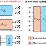 L'étude révèle que l'informatique quantique dans les soins de santé est confrontée à des défis importants, mais il y a des promesses L'étude révèle que l'informatique quantique dans les soins de santé est confrontée à des défis importants, mais il y a des promesses