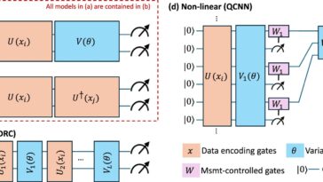L'étude révèle que l'informatique quantique dans les soins de santé est confrontée à des défis importants, mais il y a des promesses