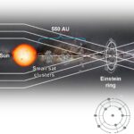 L'imagerie Exoplanet avec l'objectif gravitationnel solaire est-il possible? L'imagerie Exoplanet avec l'objectif gravitationnel solaire est-il possible?