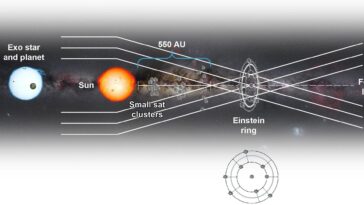 L'imagerie Exoplanet avec l'objectif gravitationnel solaire est-il possible?