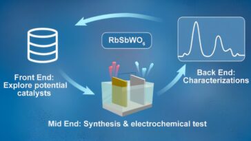 La découverte numérique déverrouille un catalyseur durable pour le fractionnement acide de l'eau
