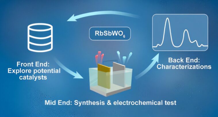 La découverte numérique déverrouille un catalyseur durable pour le fractionnement acide de l'eau