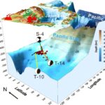 La façon dont la sismicité au focus profonde contrôle le volcanisme de Changbaishan