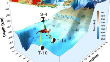 La façon dont la sismicité au focus profonde contrôle le volcanisme de Changbaishan