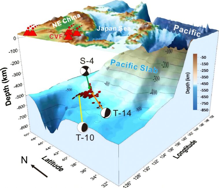 La façon dont la sismicité au focus profonde contrôle le volcanisme de Changbaishan