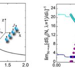 La généralisation de la mécanique statistique permet de régulariser la théorie des phénomènes critiques La généralisation de la mécanique statistique permet de régulariser la théorie des phénomènes critiques