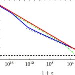 La matière noire s'est formée lorsque les particules rapides ont ralenti et sont devenues lourdes, la nouvelle théorie dit La matière noire s'est formée lorsque les particules rapides ont ralenti et sont devenues lourdes, la nouvelle théorie dit