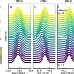 La membrane titanate du strontium tendu se croise en territoire ferroélectrique et quantique - La membrane titanate du strontium tendu se croise en territoire ferroélectrique et quantique -