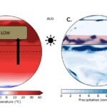 La mémoire atmosphérique qui nourrit des milliards de personnes: le mécanisme des précipitations de la mousson découverte