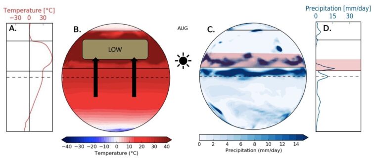La mémoire atmosphérique qui nourrit des milliards de personnes: le mécanisme des précipitations de la mousson découverte La mémoire atmosphérique qui nourrit des milliards de personnes: le mécanisme des précipitations de la mousson découverte
