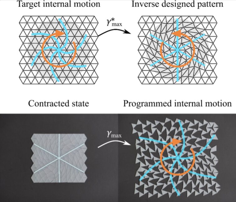 La méthode géométrique intuitive simplifie la conception inverse de Kirigami