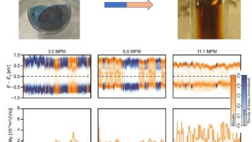 La modélisation moléculaire prédit une phase éphémère où les liquides basculent rapidement entre le métal et le non-métal
